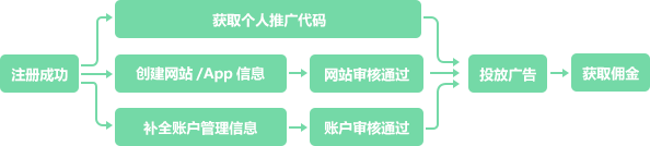 京東內購群如何賺傭金